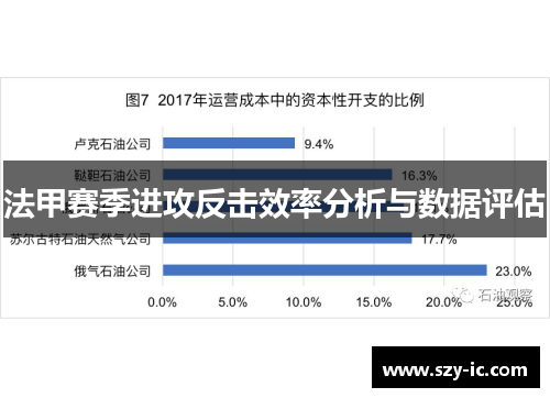法甲赛季进攻反击效率分析与数据评估